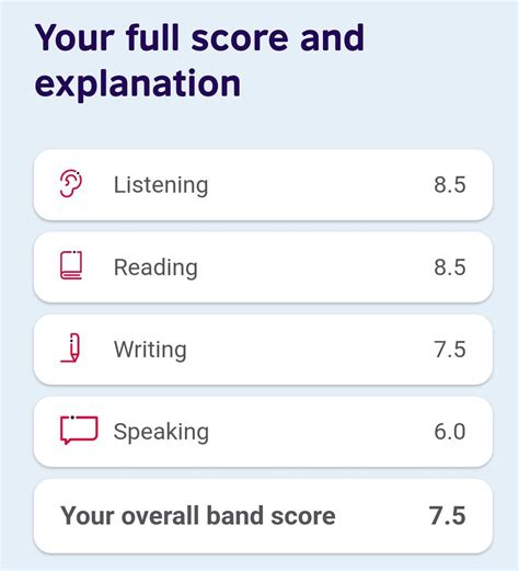 ielts results for computer based|Your results .